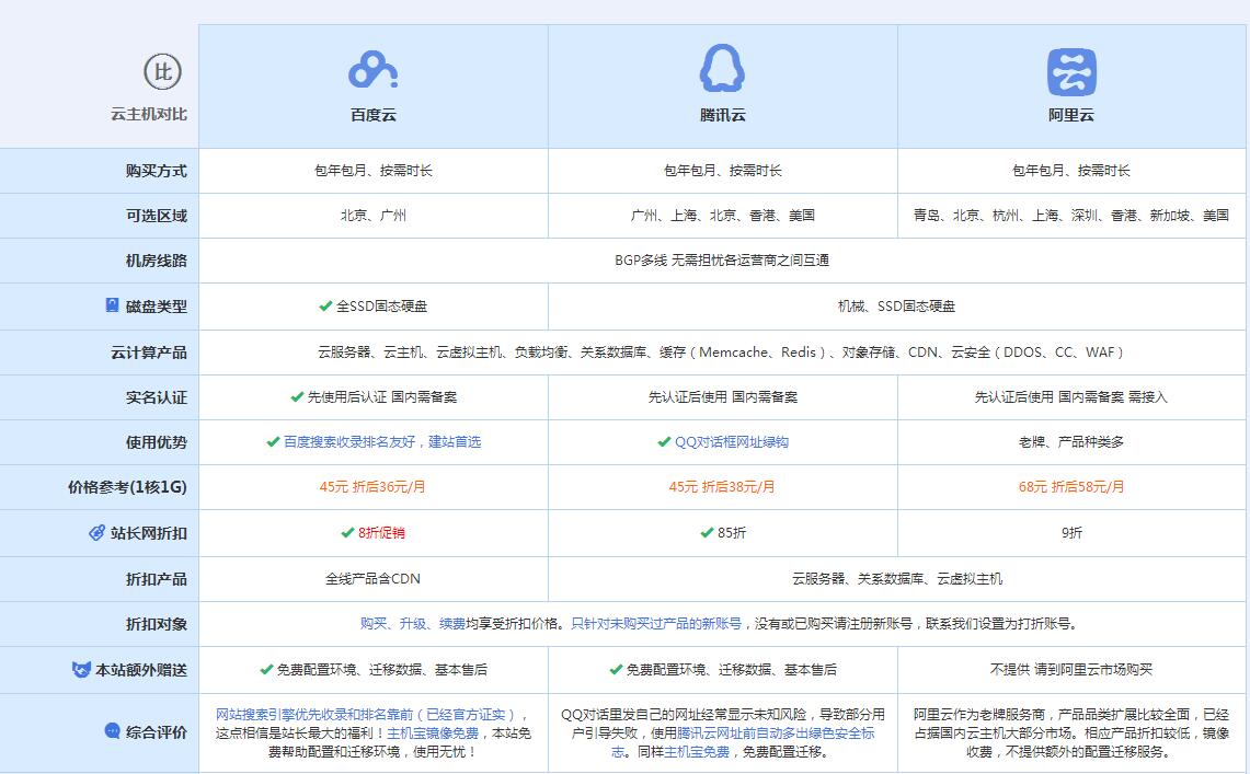 顺河回族云主机代理对比.jpg